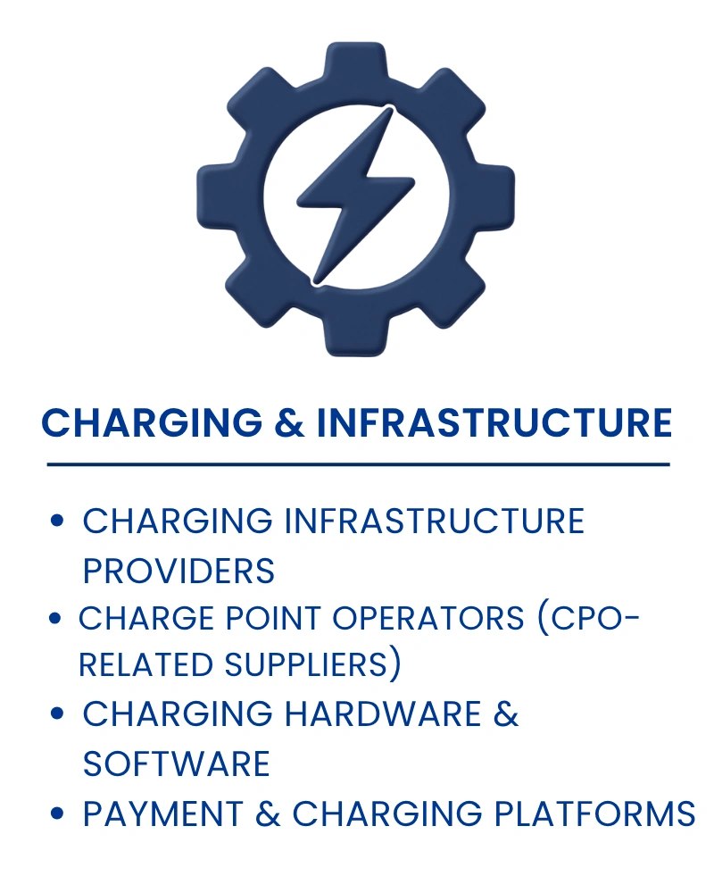 Charging & Infrastructure